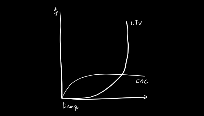 grafica-cac-ltv